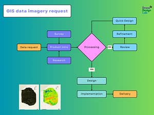 DRONE DESIGN LAB Beige-Colorful-Minimal-Flowchart-Infographic-Graph-2 Our offer  