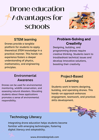 DRONE DESIGN LAB Soft-Purple-Illustrative-Travel-Tips-Infographic-Poster-212x300 What advantages come with learning drone-related skills like coding for schools?  