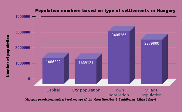 DRONE DESIGN LAB Population-numbers-based-on-type-of-settlements-in-Hungary-1 Home  